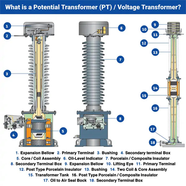 Voltage Transformer Components