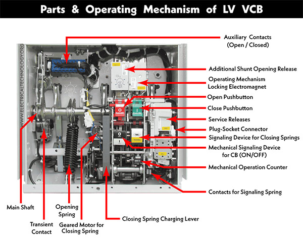 Vacuum Circuit Breaker Parts