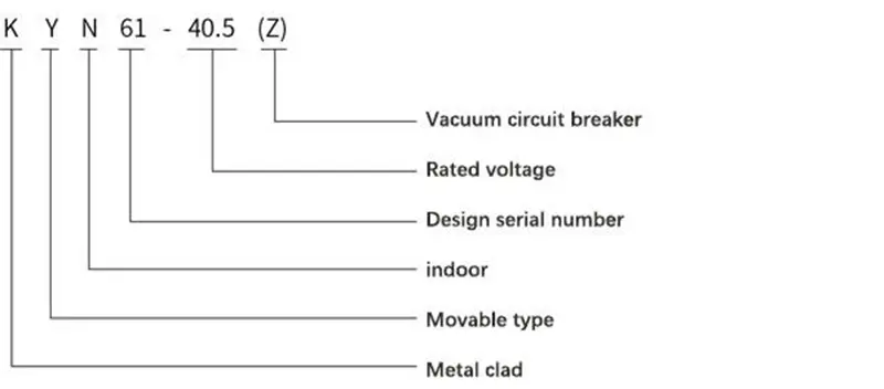Model Meaning of KYN61-40.5KV Switchgear